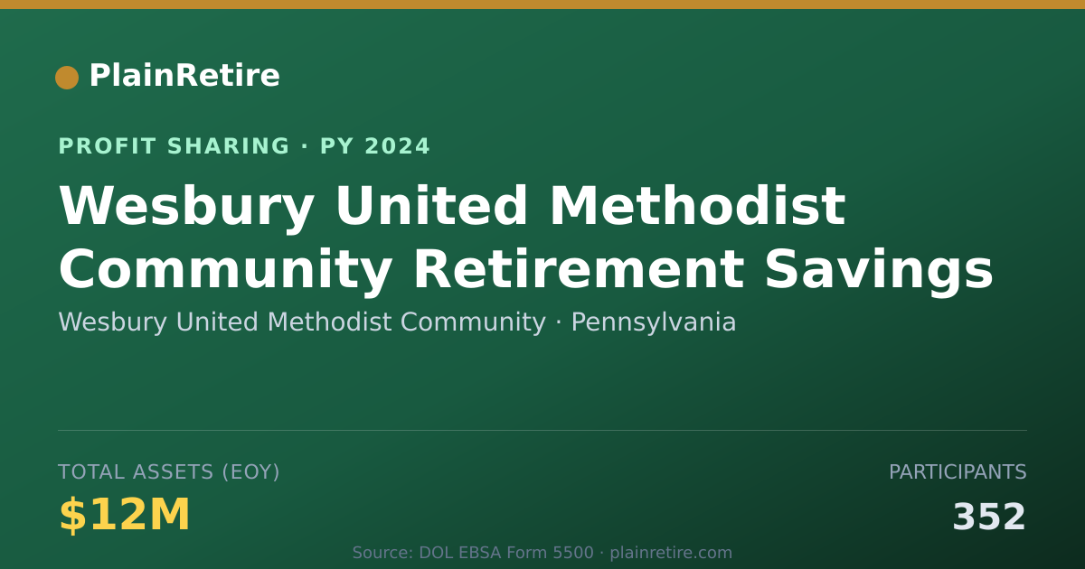 Shareable card for Wesbury United Methodist Communit Profit Sharing Plan (2024)