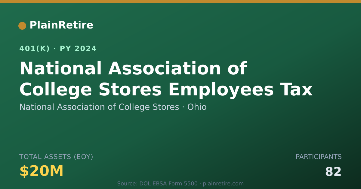 Shareable card for National Association of College Stores 401(k) Plan (2024)