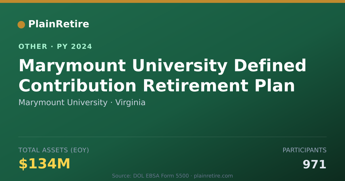 Shareable card for Marymount University Retirement Plan (2024)