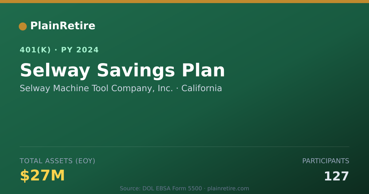 Shareable card for Selway Machine Tool Company, Inc. 401(k) Plan (2024)