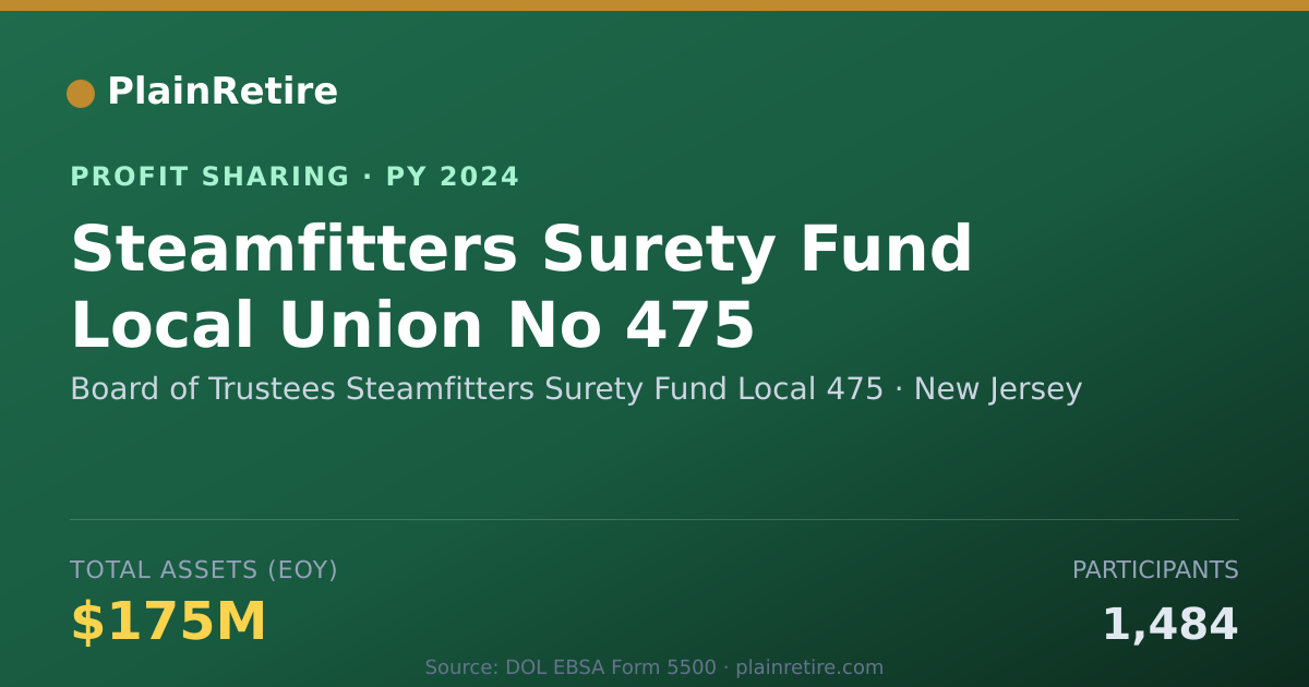 Shareable card for Board of Trustees Steamfitters Su Profit Sharing Plan (2024)