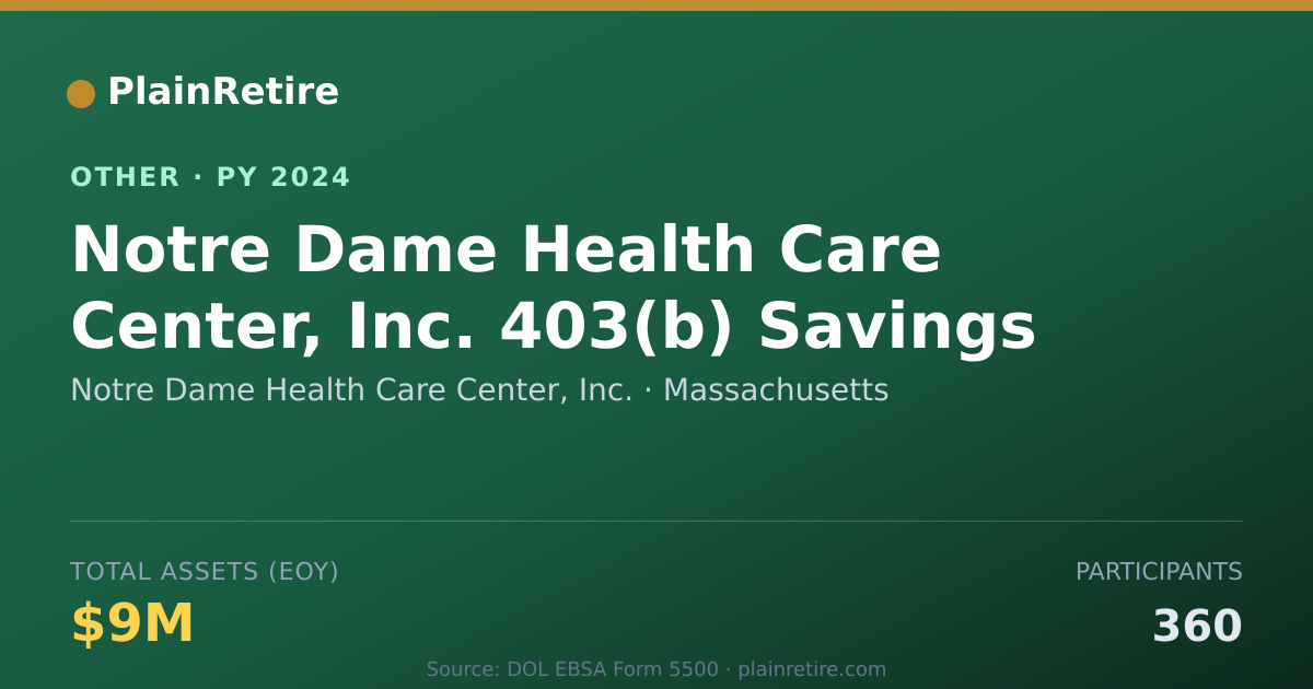 Shareable card for Notre Dame Health Care Center, Inc. Retirement Plan (2024)
