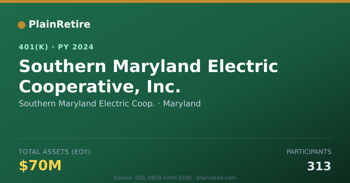 Shareable card for Southern Maryland Electric Coop. 401(k) Plan (2024)