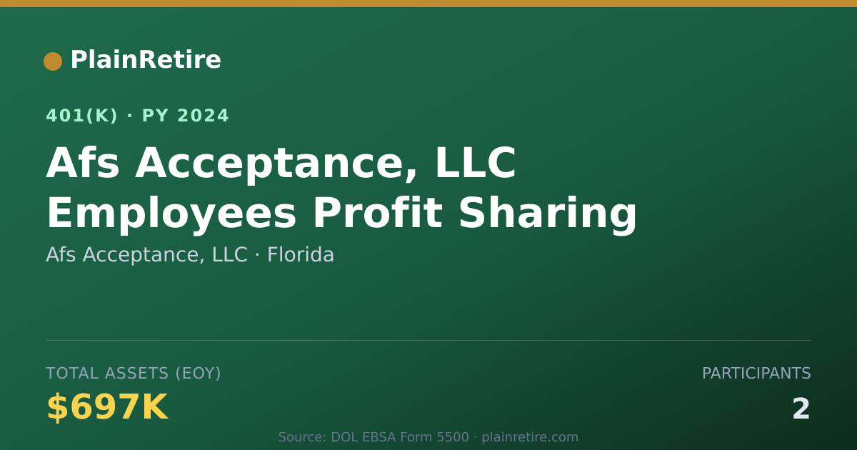 Shareable card for Afs Acceptance, LLC 401(k) Plan (2024)