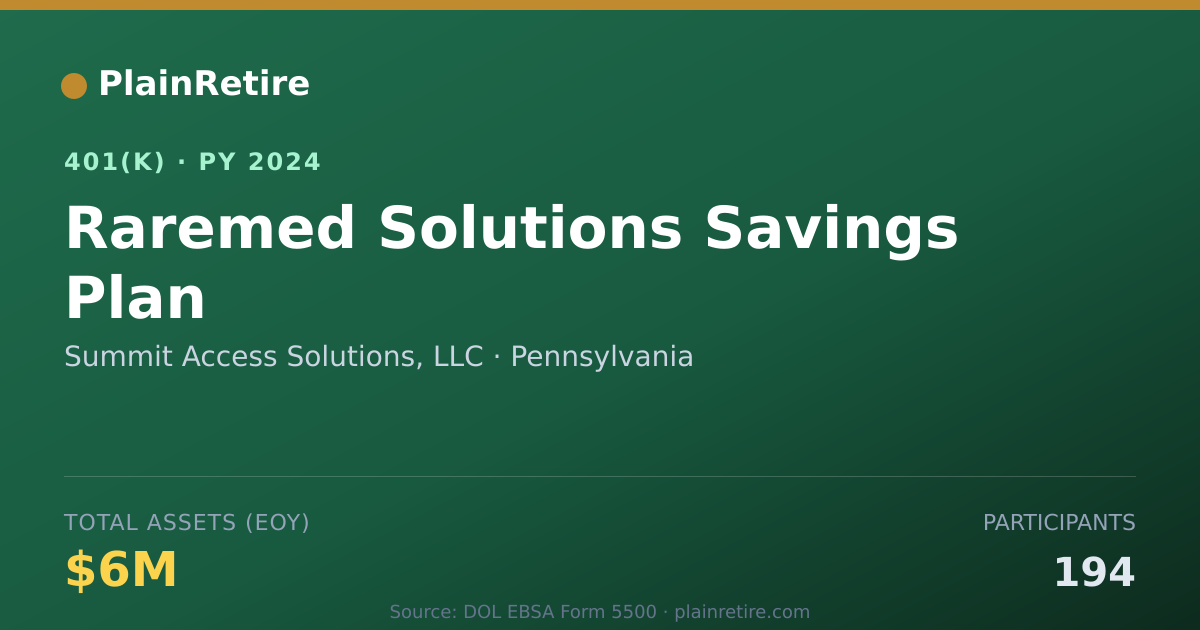 Shareable card for Summit Access Solutions, LLC 401(k) Plan (2024)