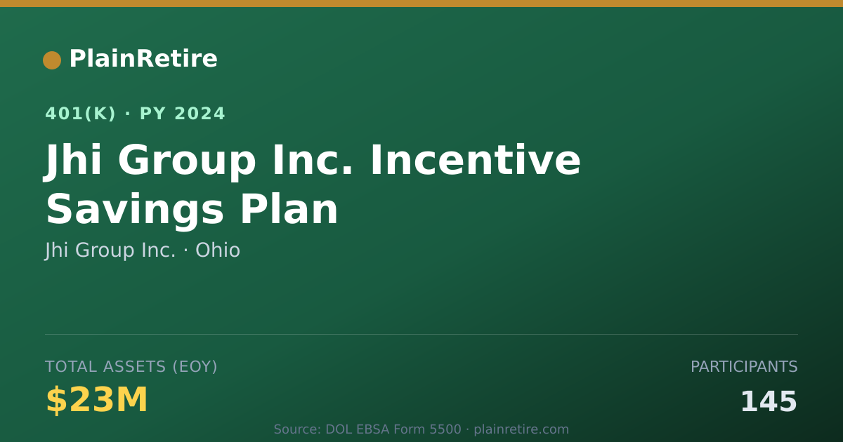 Shareable card for Jhi Group Inc. 401(k) Plan (2024)