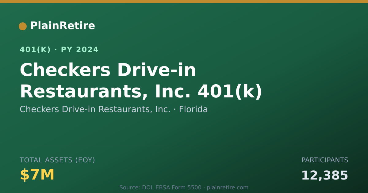 Shareable card for Checkers Drive-in Restaurants, Inc. 401(k) Plan (2024)