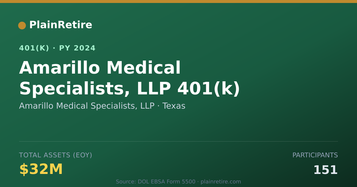 Shareable card for Amarillo Medical Specialists, LLP 401(k) Plan (2024)