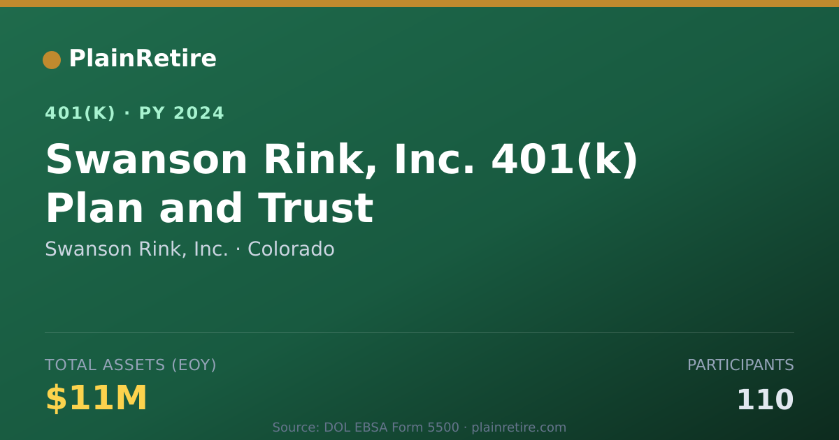 Shareable card for Swanson Rink, Inc. 401(k) Plan (2024)