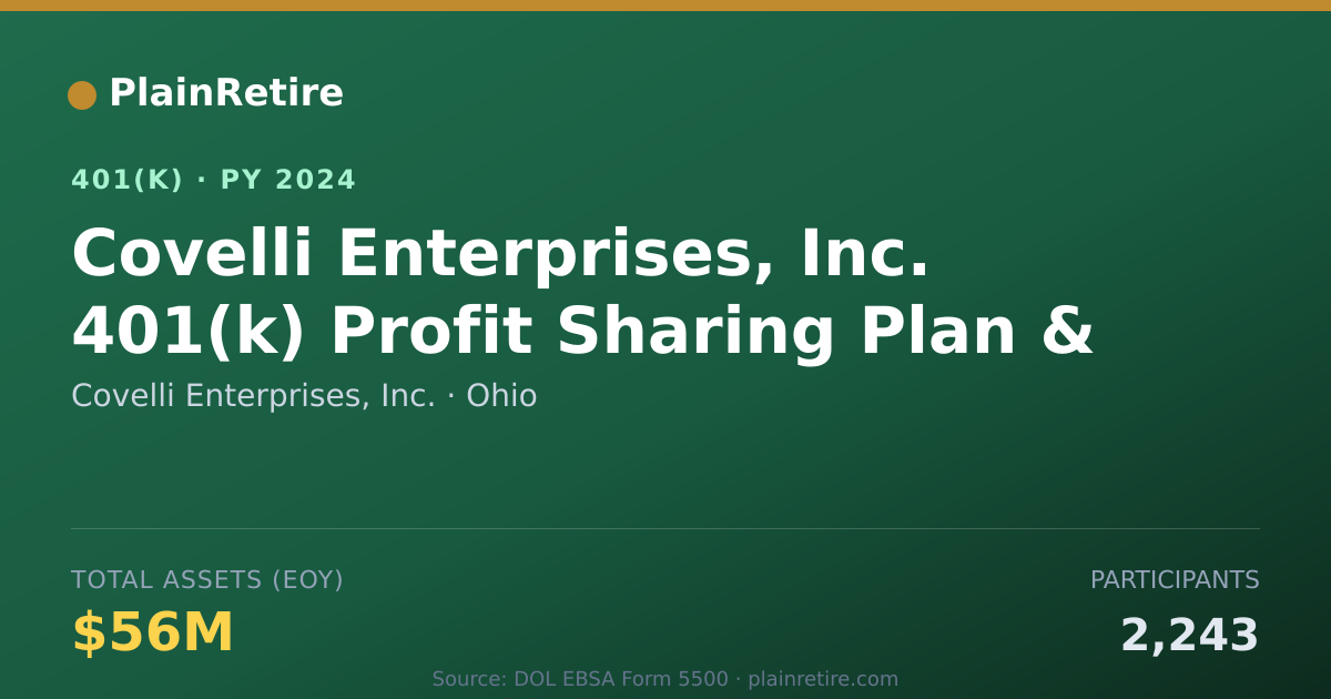 Shareable card for Covelli Enterprises, Inc. 401(k) Plan (2024)