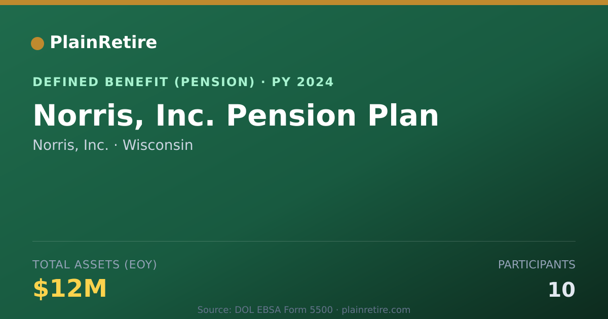Shareable card for Norris, Inc. Pension Plan (2024)