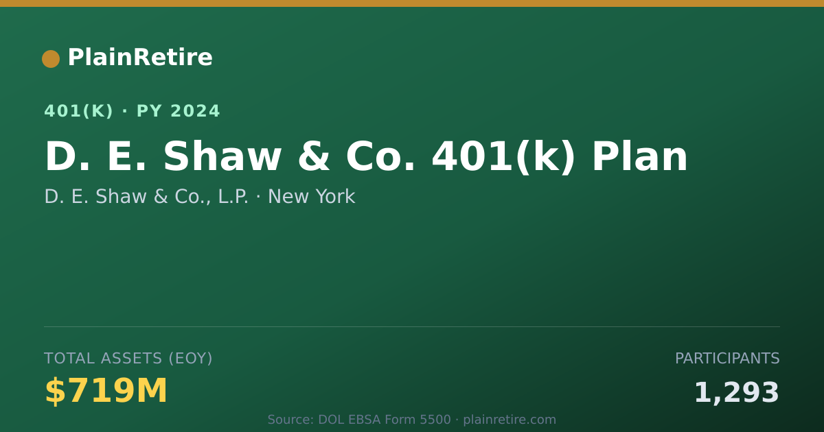 Shareable card for D. E. Shaw & Co., L.P. 401(k) Plan (2024)