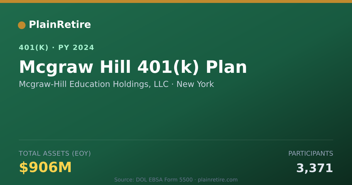 Shareable card for Mcgraw-Hill Education Holdings, LLC 401(k) Plan (2024)