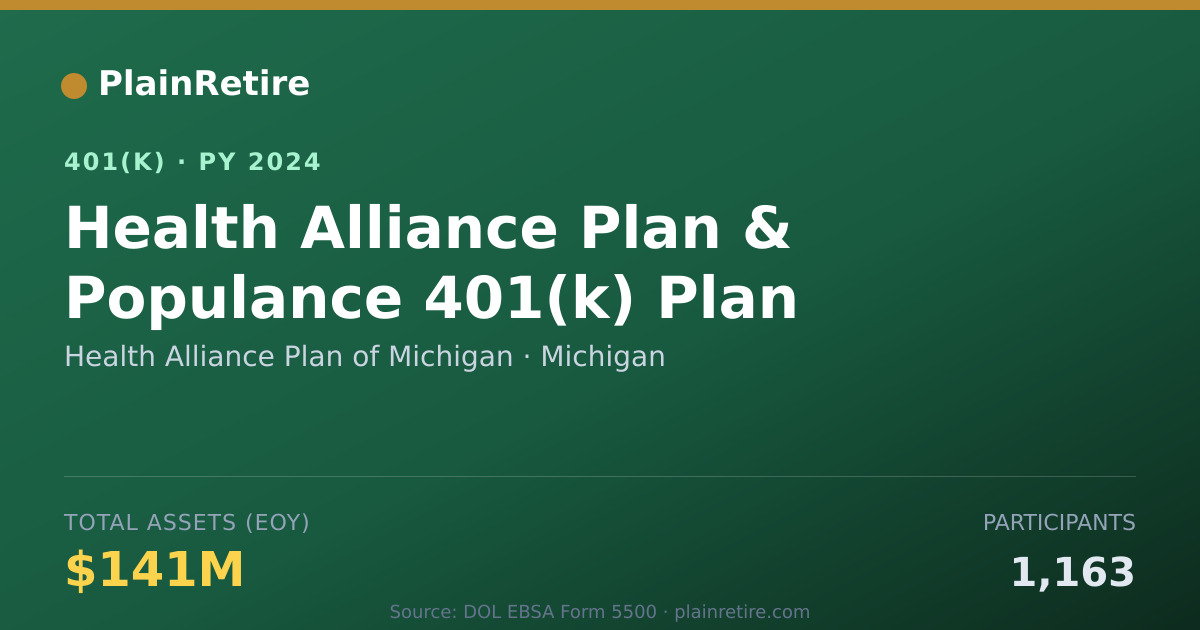 Shareable card for Health Alliance Plan of Michigan 401(k) Plan (2024)
