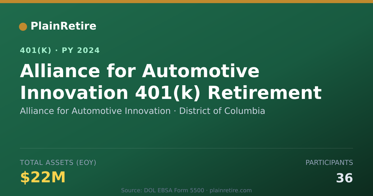 Shareable card for Alliance for Automotive Innovation 401(k) Plan (2024)