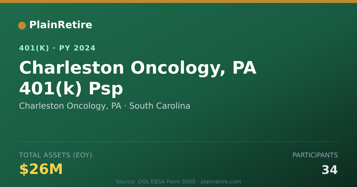 Shareable card for Charleston Oncology, PA 401(k) Plan (2024)