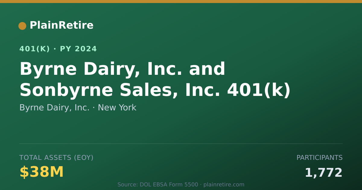 Shareable card for Byrne Dairy, Inc. 401(k) Plan (2024)