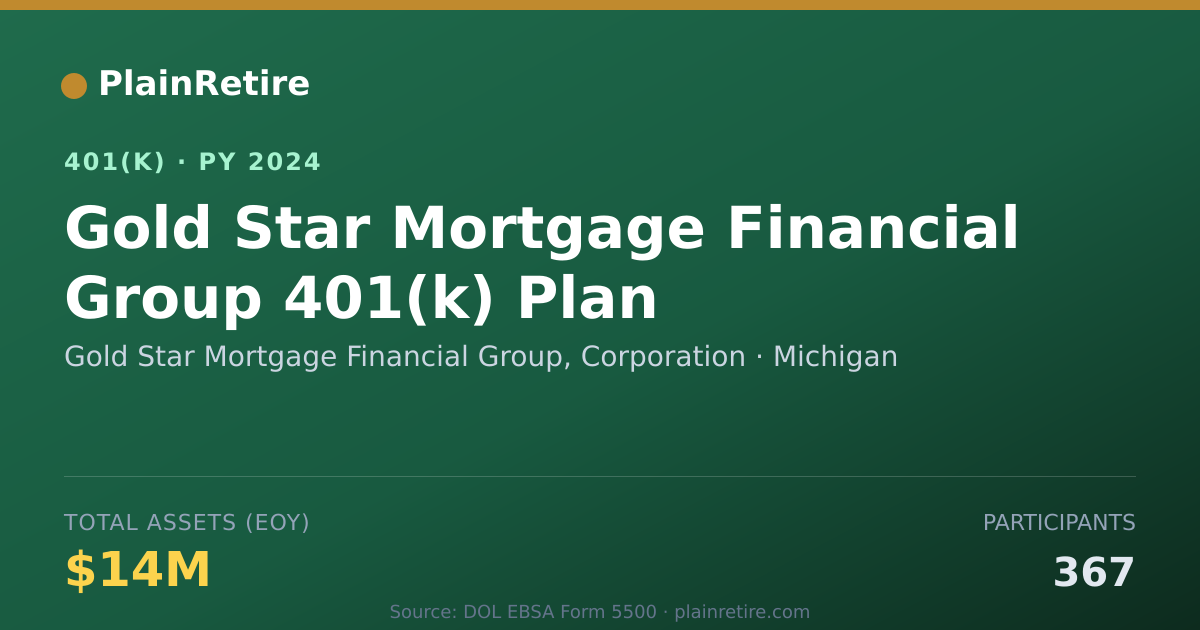 Shareable card for Gold Star Mortgage Financial Group, Corpo 401(k) Plan (2024)