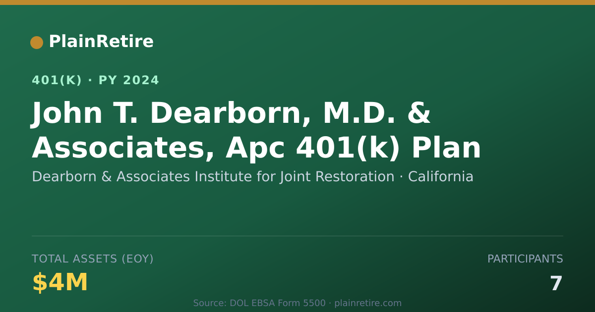 Shareable card for Dearborn & Associates Institute for Joint 401(k) Plan (2024)