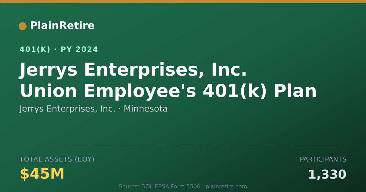 Shareable card for Jerrys Enterprises, Inc. 401(k) Plan (2024)