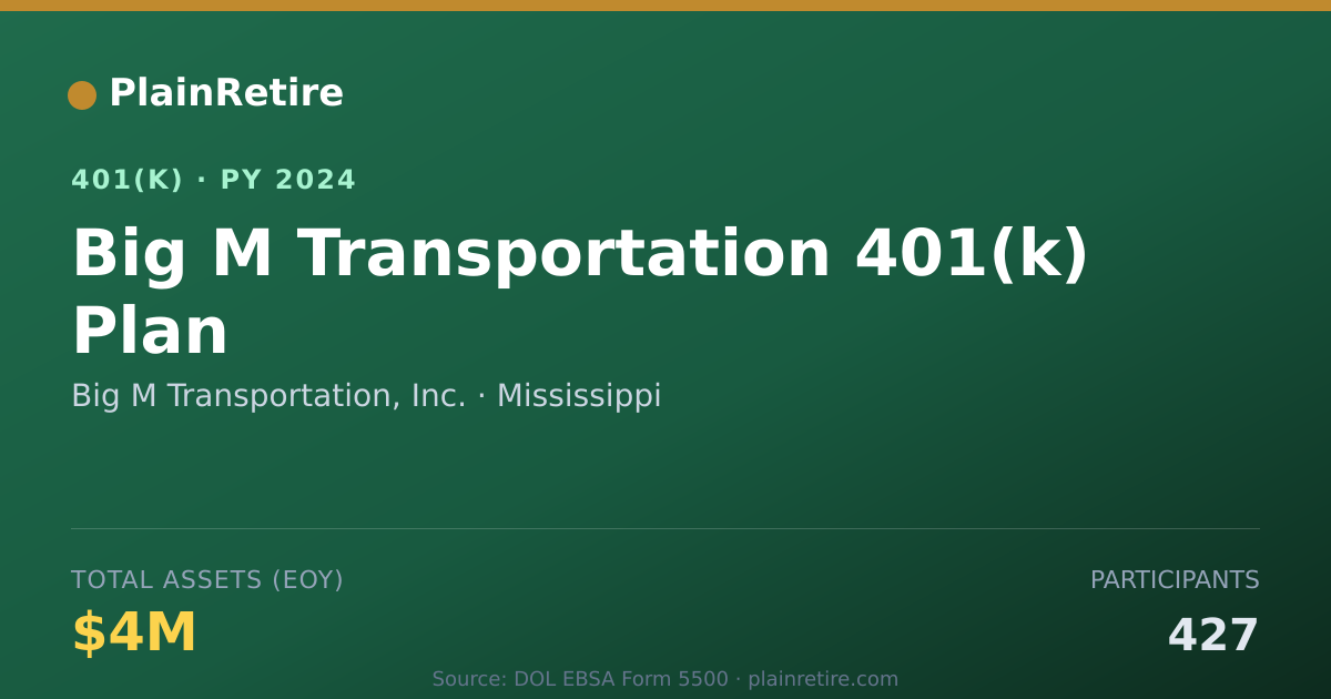 Shareable card for Big M Transportation, Inc. 401(k) Plan (2024)