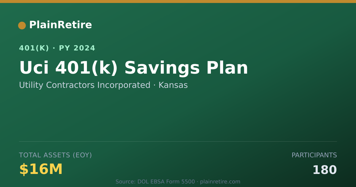 Shareable card for Utility Contractors Incorporated 401(k) Plan (2024)