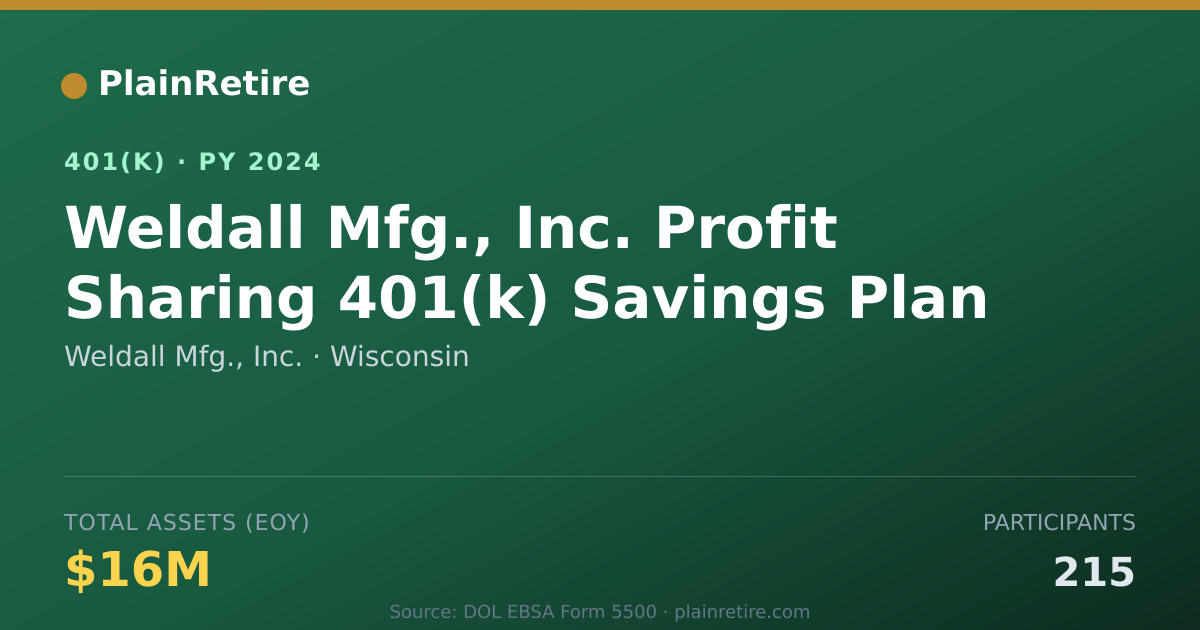 Shareable card for Weldall Mfg., Inc. 401(k) Plan (2024)