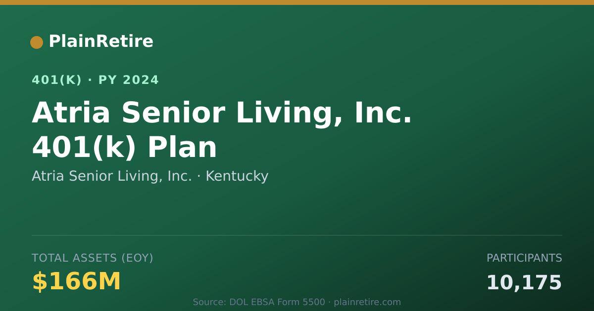 Shareable card for Atria Senior Living, Inc. 401(k) Plan (2024)