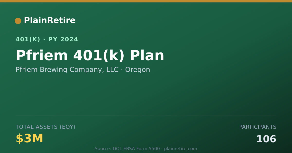 Shareable card for Pfriem Brewing Company, LLC 401(k) Plan (2024)