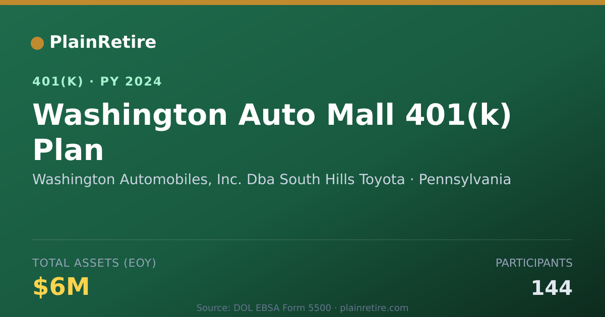 Shareable card for Washington Automobiles, Inc. Dba South Hi 401(k) Plan (2024)