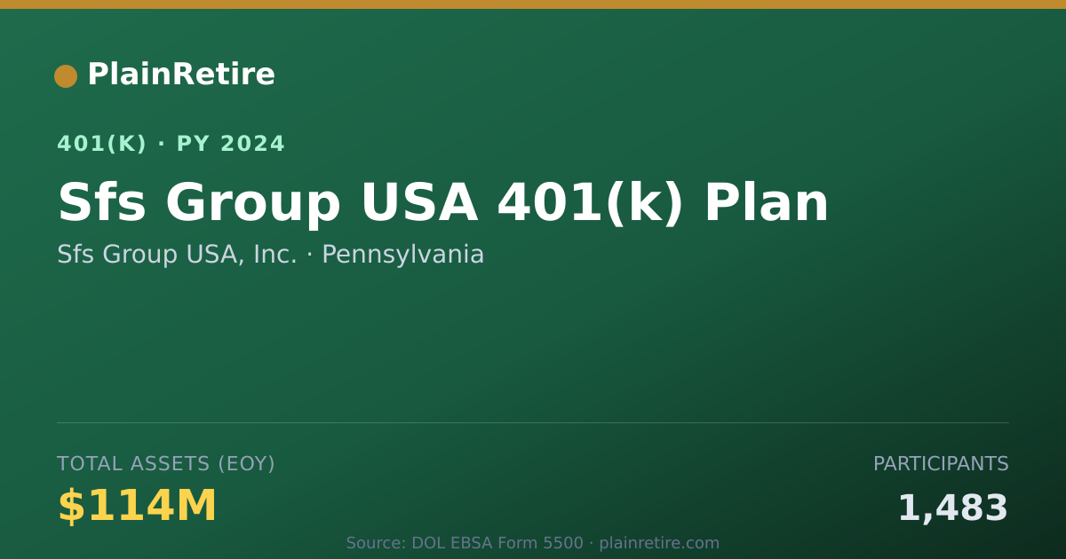 Shareable card for Sfs Group USA, Inc. 401(k) Plan (2024)