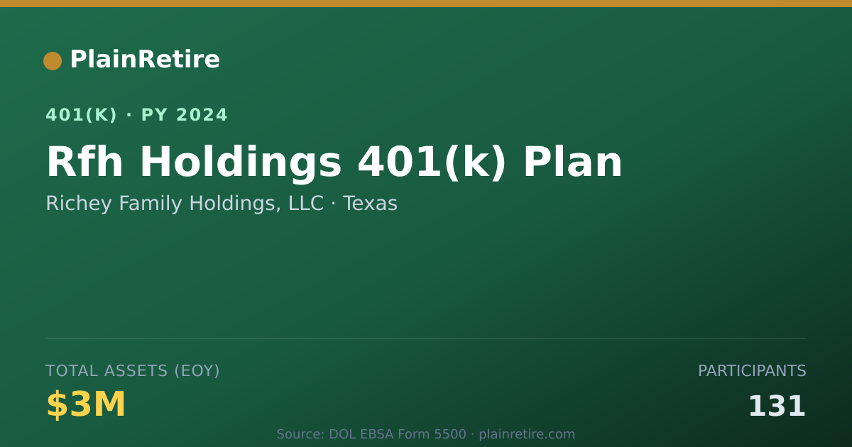 Shareable card for Richey Family Holdings, LLC 401(k) Plan (2024)