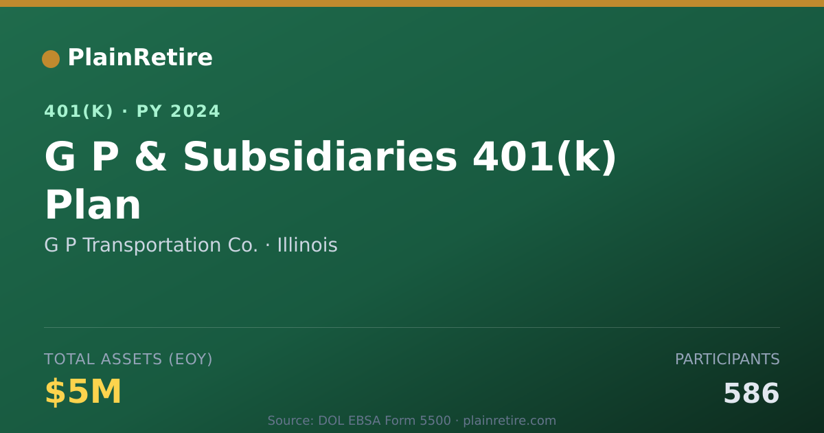 Shareable card for G P Transportation Co. 401(k) Plan (2024)