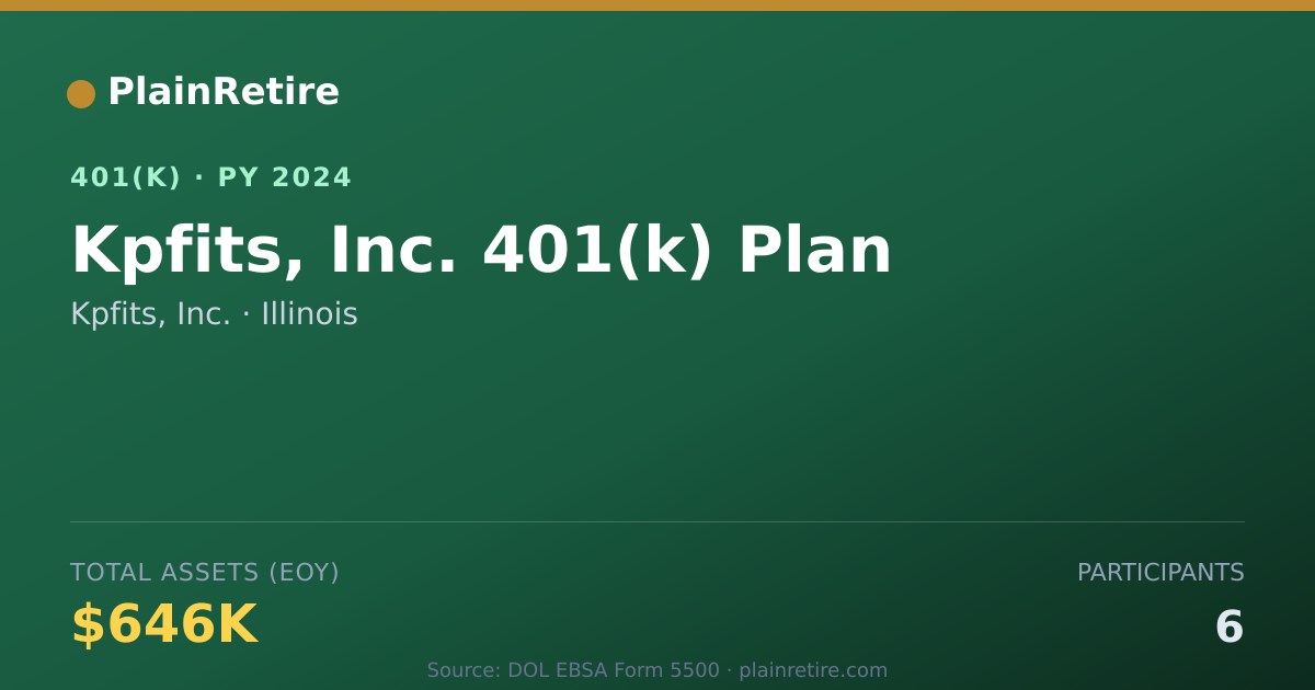 Shareable card for Kpfits, Inc. 401(k) Plan (2024)