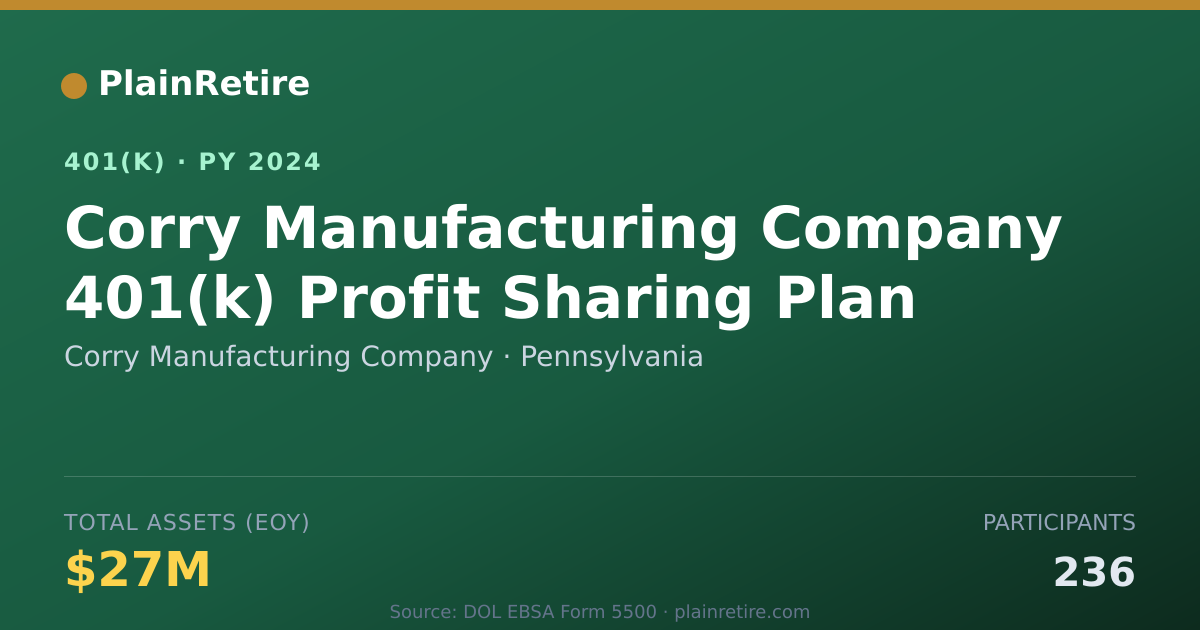 Shareable card for Corry Manufacturing Company 401(k) Plan (2024)