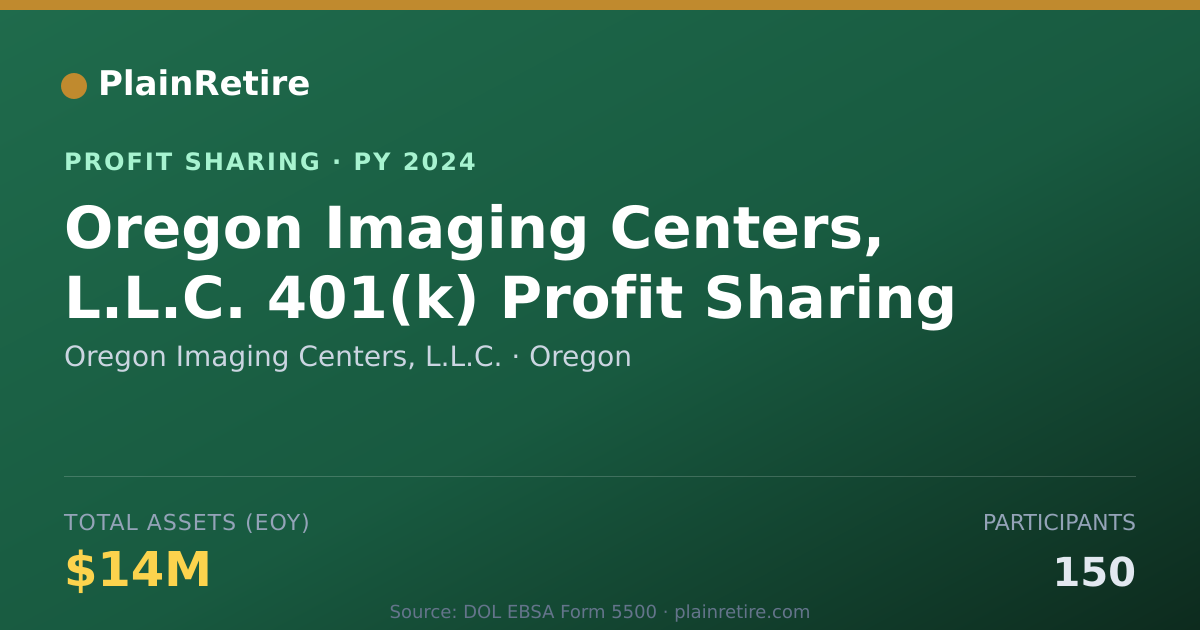 Shareable card for Oregon Imaging Centers, L.L.C. Profit Sharing Plan (2024)