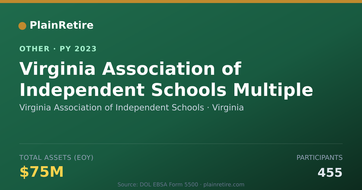 Shareable card for Virginia Association of Independent S Retirement Plan (2023)