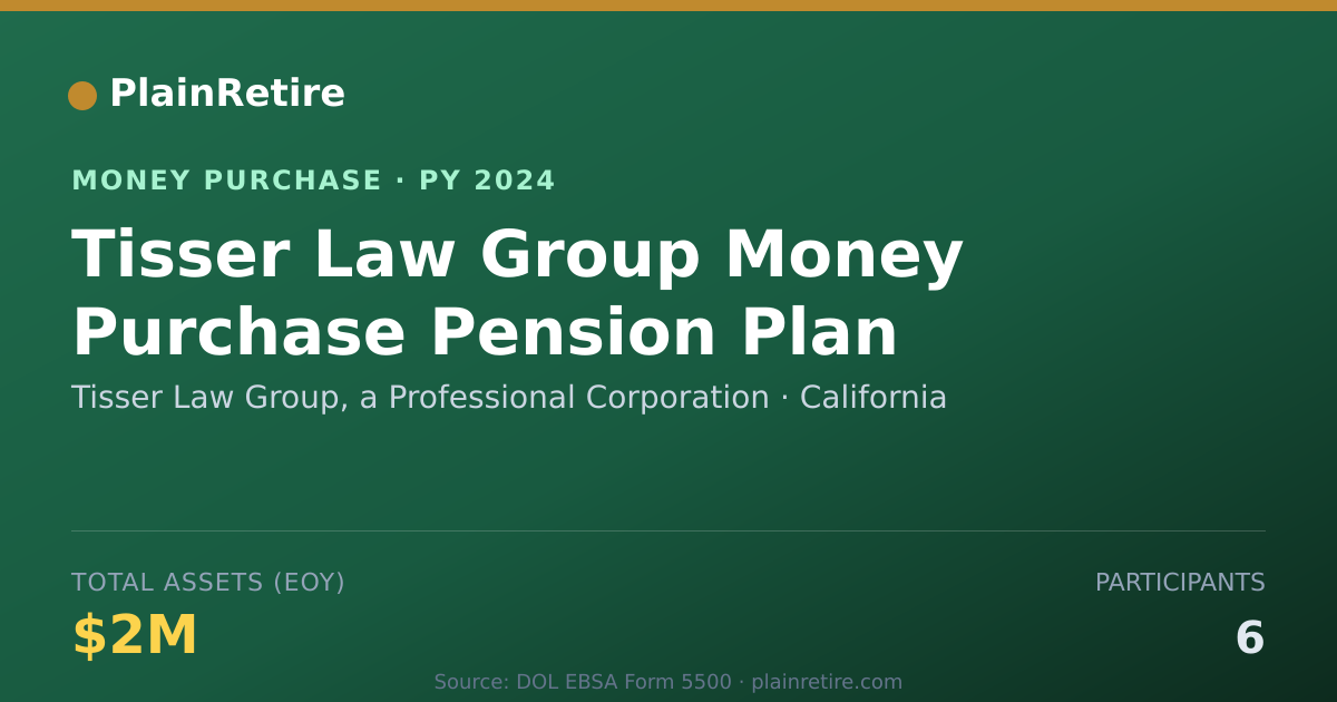 Shareable card for Tisser Law Group, a Professional Money Purchase Plan (2024)