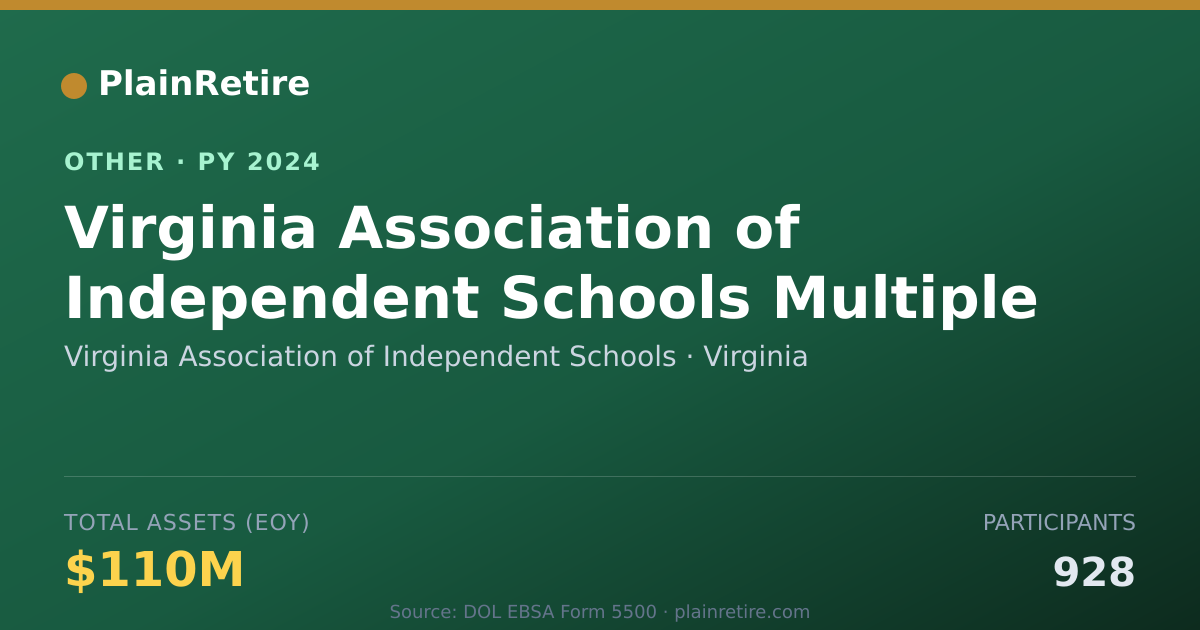 Shareable card for Virginia Association of Independent S Retirement Plan (2024)