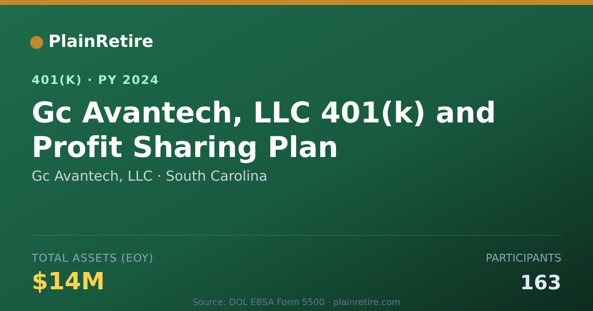 Shareable card for Gc Avantech, LLC 401(k) Plan (2024)
