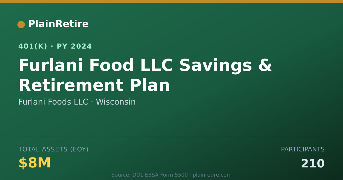 Shareable card for Furlani Foods LLC 401(k) Plan (2024)