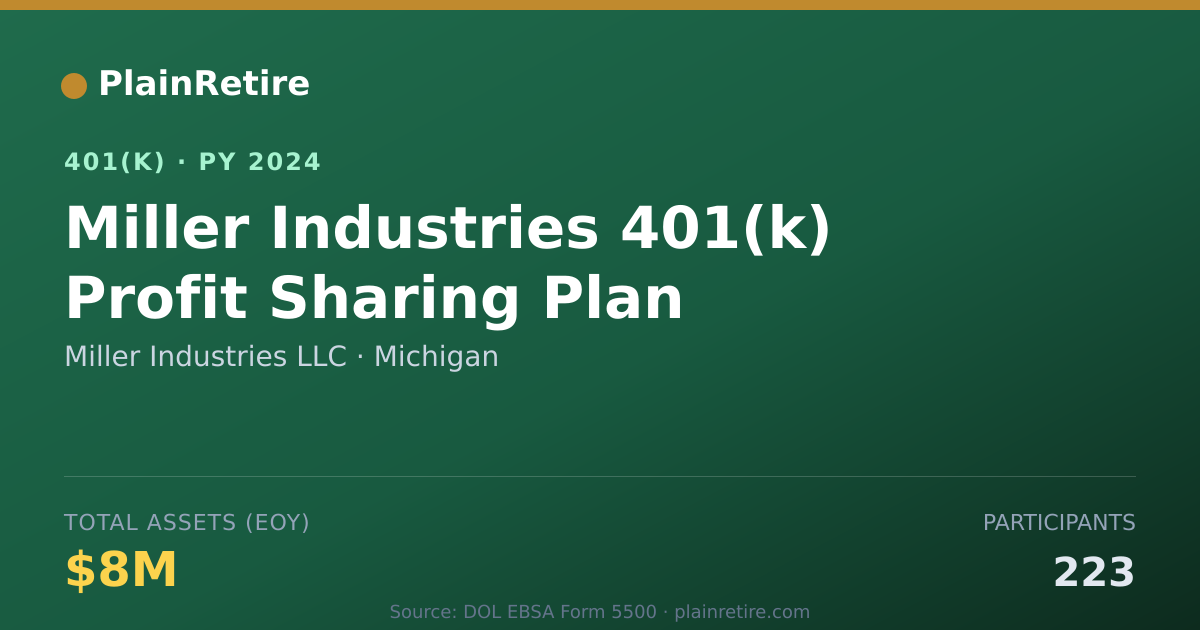 Shareable card for Miller Industries LLC 401(k) Plan (2024)