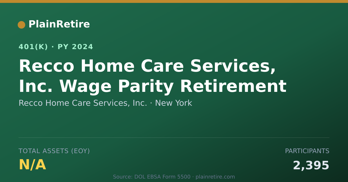 Shareable card for Recco Home Care Services, Inc. 401(k) Plan (2024)