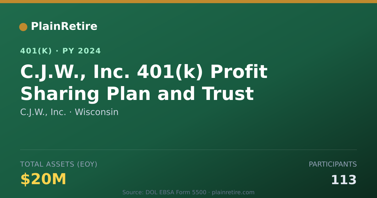 Shareable card for C.J.W., Inc. 401(k) Plan (2024)
