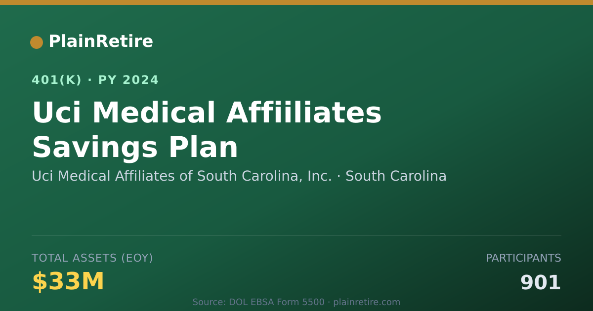 Shareable card for Uci Medical Affiliates of South Carolina, 401(k) Plan (2024)