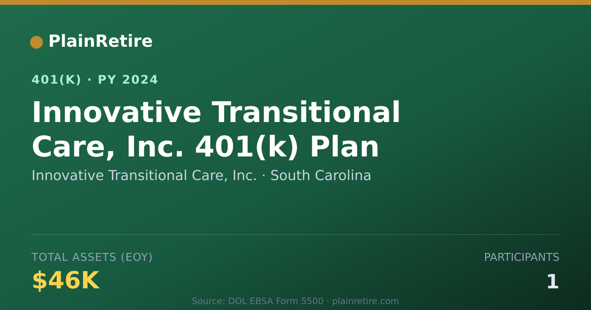 Shareable card for Innovative Transitional Care, Inc. 401(k) Plan (2024)