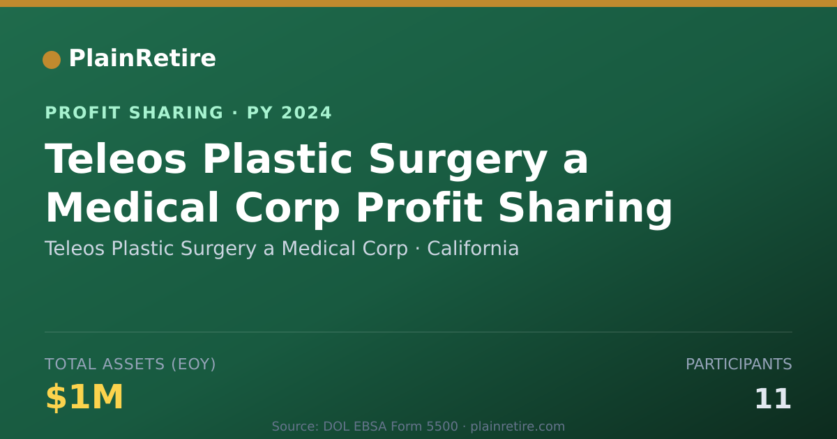 Shareable card for Teleos Plastic Surgery a Medical Profit Sharing Plan (2024)