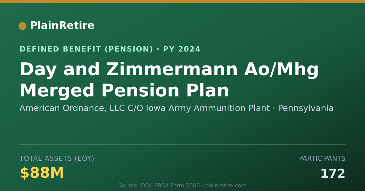 Shareable card for American Ordnance, LLC C/O Iowa Army Amm Pension Plan (2024)
