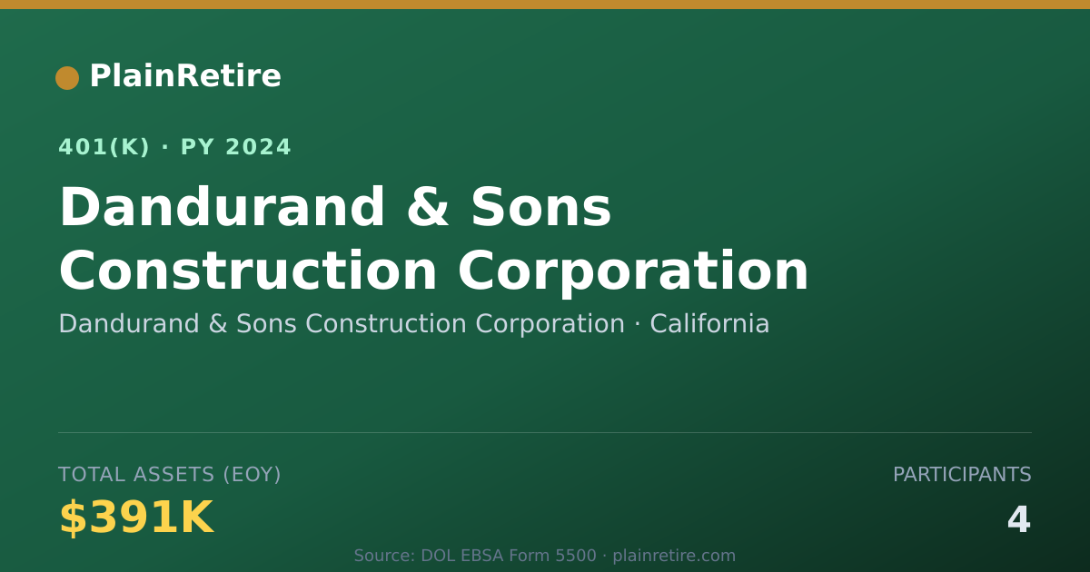 Shareable card for Dandurand & Sons Construction Corporation 401(k) Plan (2024)