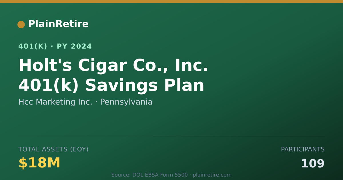 Shareable card for Hcc Marketing Inc. 401(k) Plan (2024)